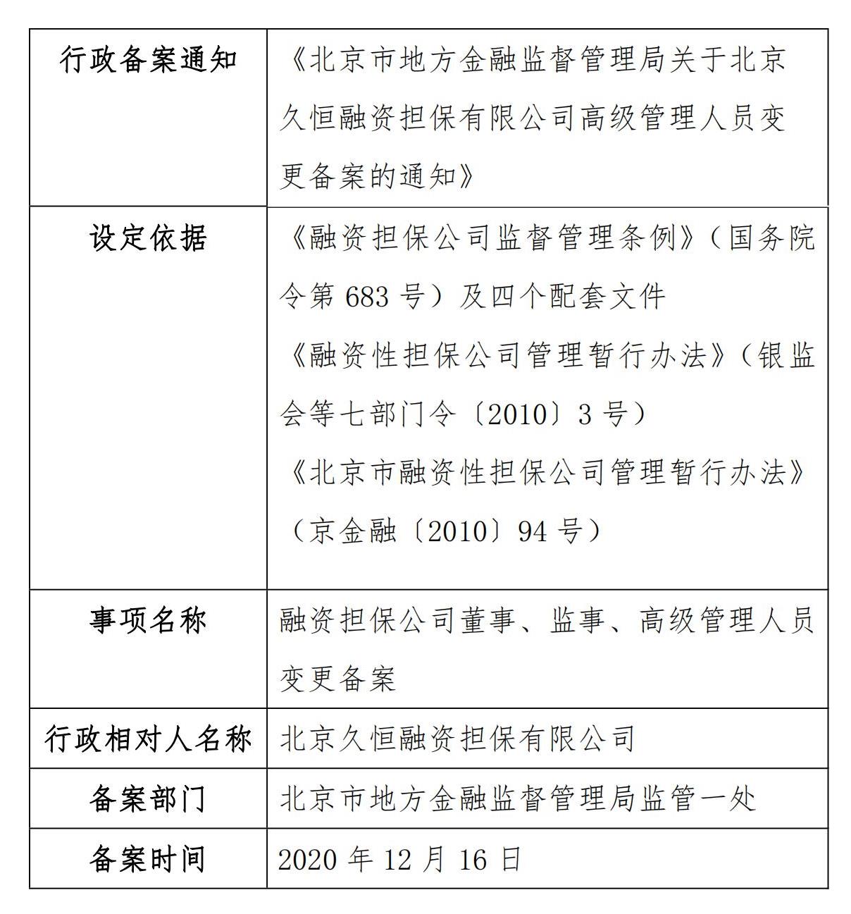 北京市地方金融监督管理局关于北京久恒融资担保有限公司高级管理人员变更备案的通知
