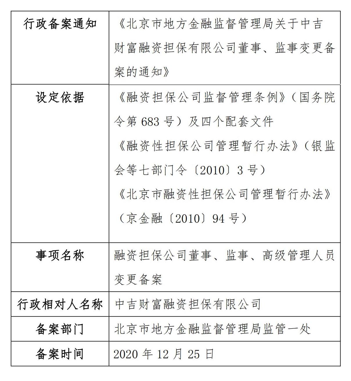 北京市地方金融监督管理局关于中吉财富融资担保有限公司董事、监事变更备案的通知