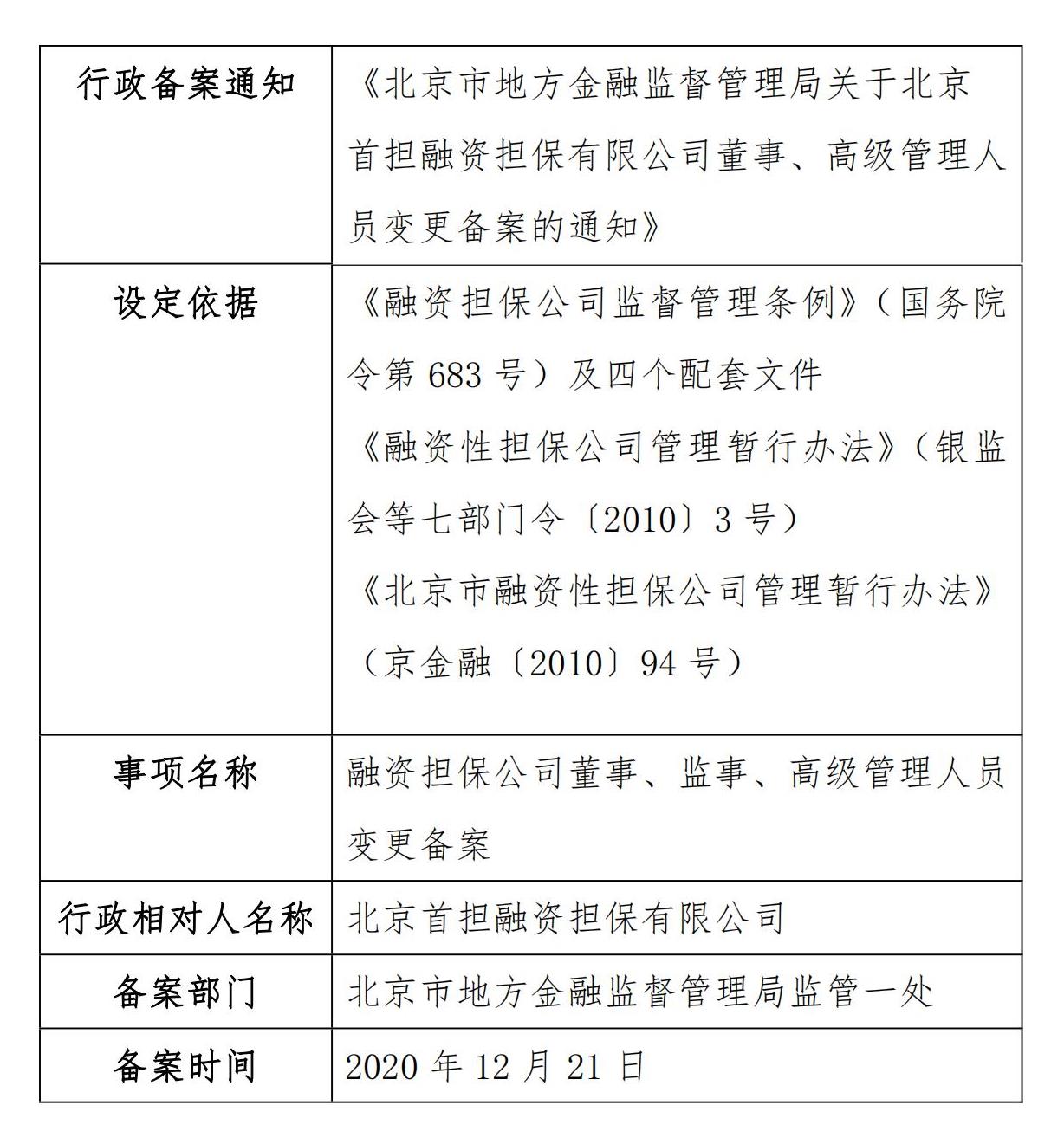 北京市地方金融监督管理局关于北京首担融资担保有限公司董事、高级管理人员变更备案的通知
