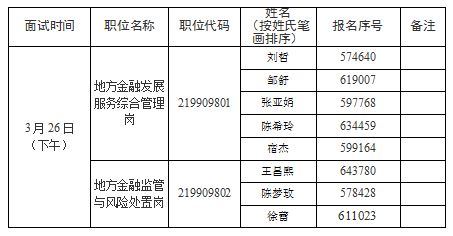 2021年度北京市地方金融监督管理局面试公告