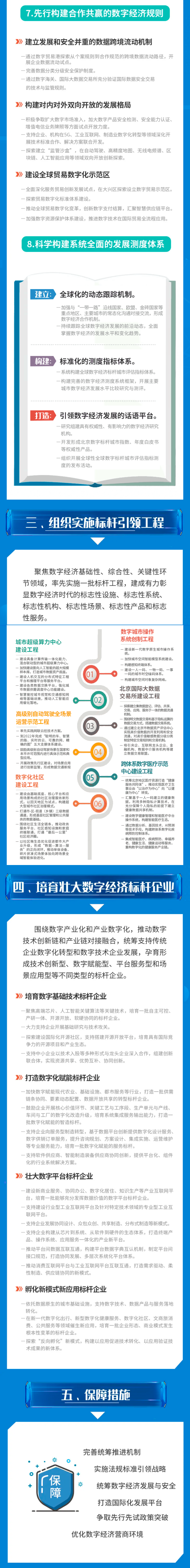 一图读懂《北京市关于加快建设全球数字经济标杆城市的实施方案》
