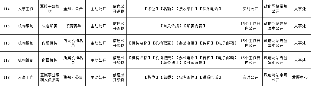北京市地方金融监督管理局政府信息主动公开全清单（2020年版）