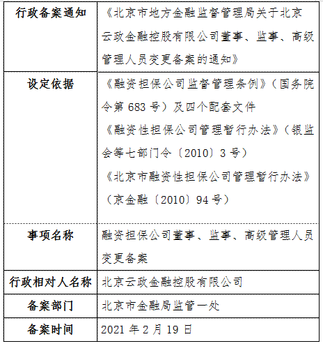 北京市地方金融监督管理局关于北京云政金融控股有限公司董事、监事、高级管理人员变更备案的通知