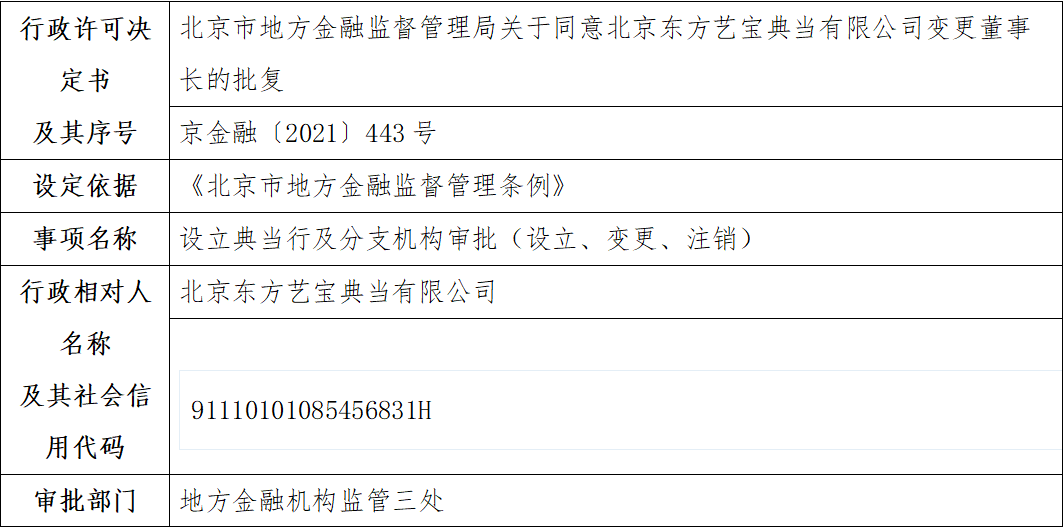 北京市地方金融监督管理局关于同意北京东方艺宝典当有限公司变更董事长的批复
