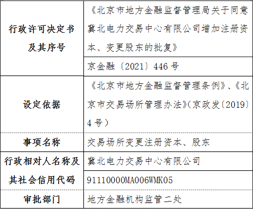 北京市地方金融监督管理局关于同意冀北电力交易中心有限公司增加注册资本、变更股东的批复