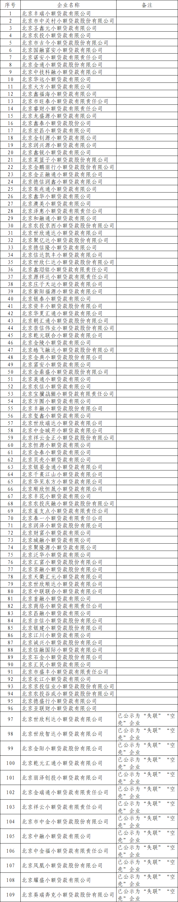 小额贷款公司名录1014.png