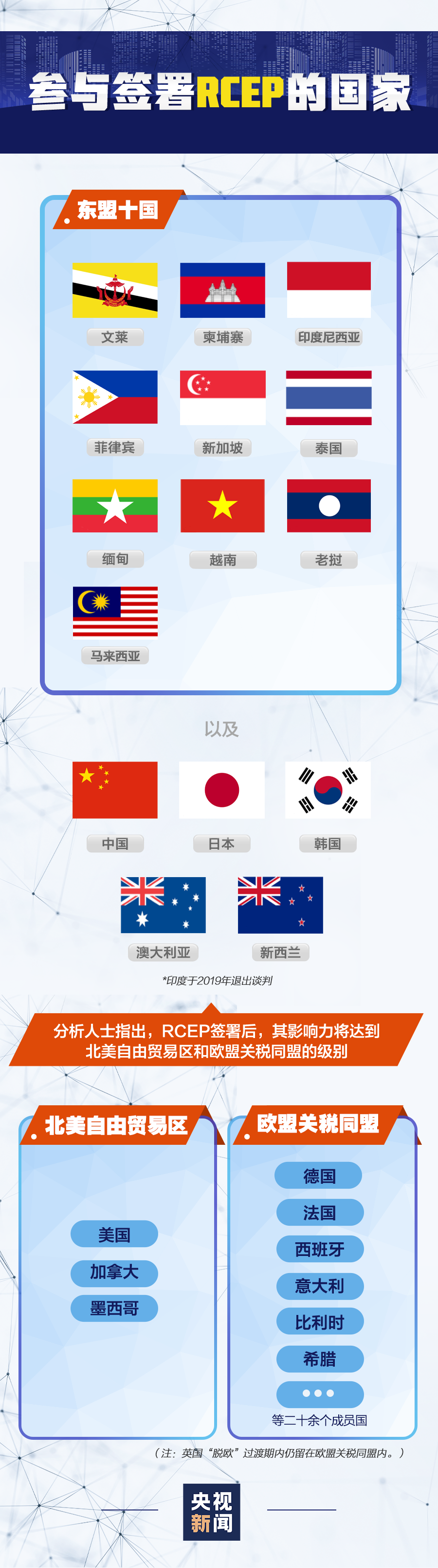 RCEP签署助力“双循环” 提振全球经济信心
