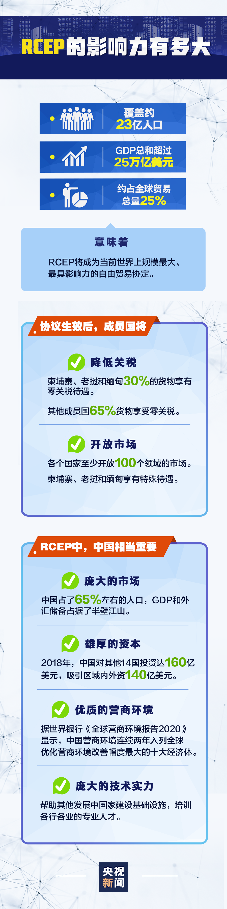 RCEP签署助力“双循环” 提振全球经济信心