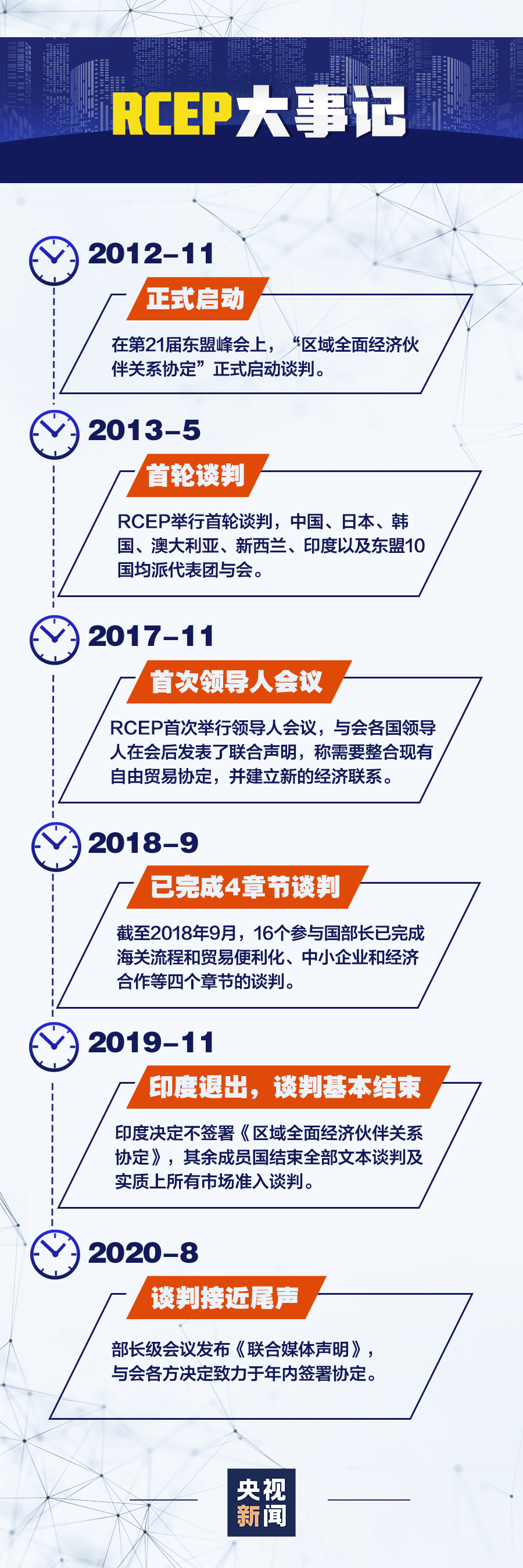 RCEP签署助力“双循环” 提振全球经济信心