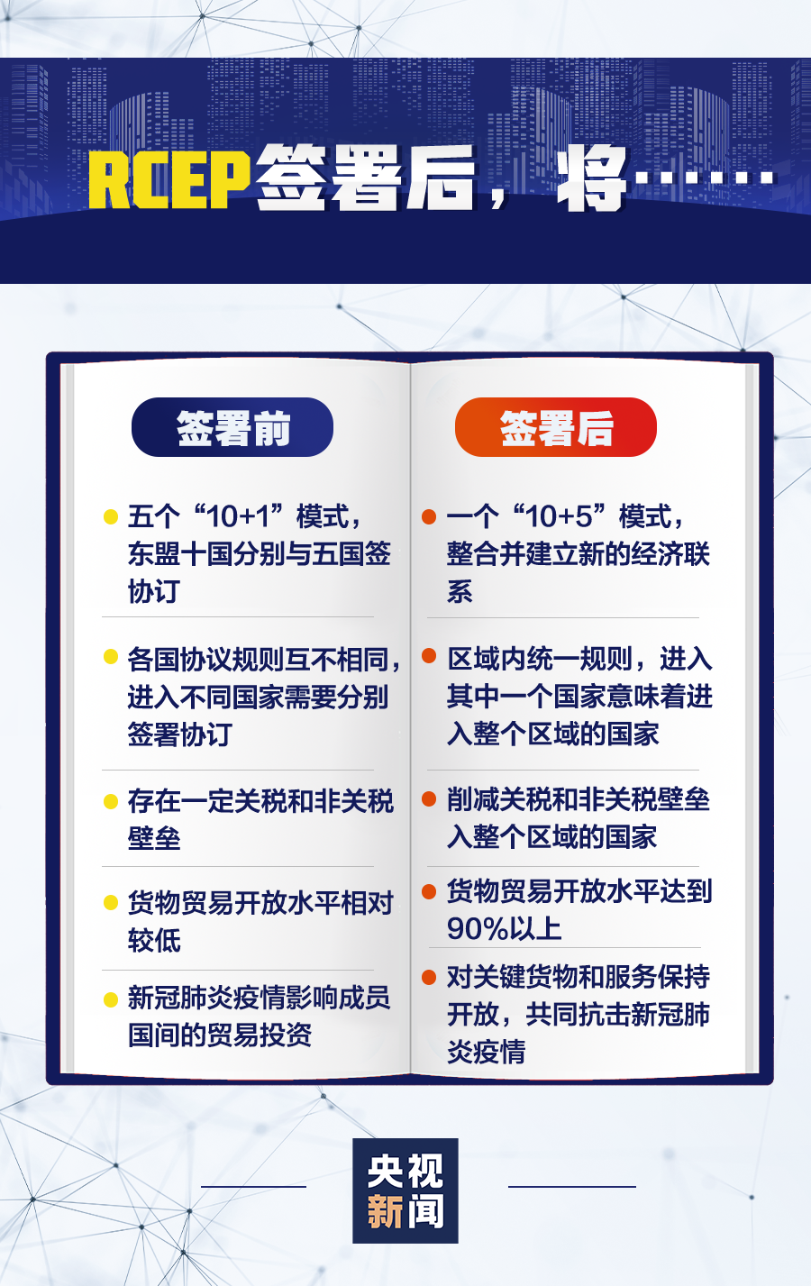 RCEP签署助力“双循环” 提振全球经济信心