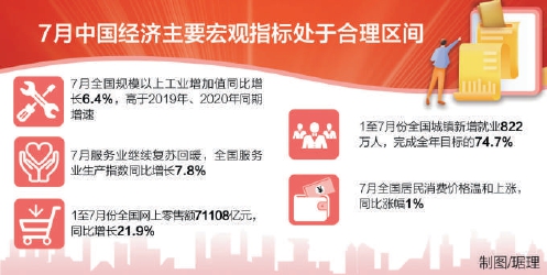 汛情和疫情对经济影响可控 7月国民经济继续稳定恢复