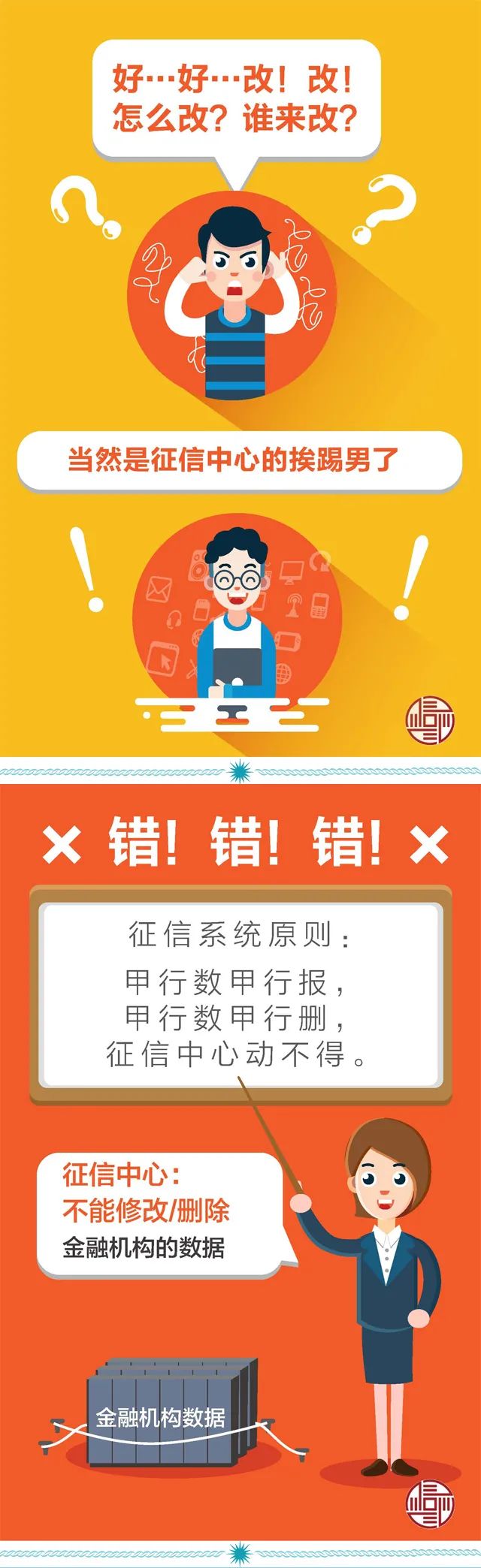 征信系统中的错误数据如何改/删除？