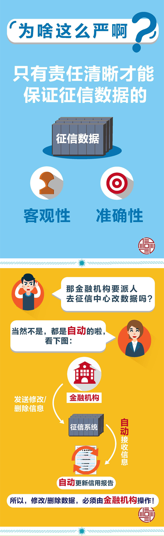 征信系统中的错误数据如何改/删除？