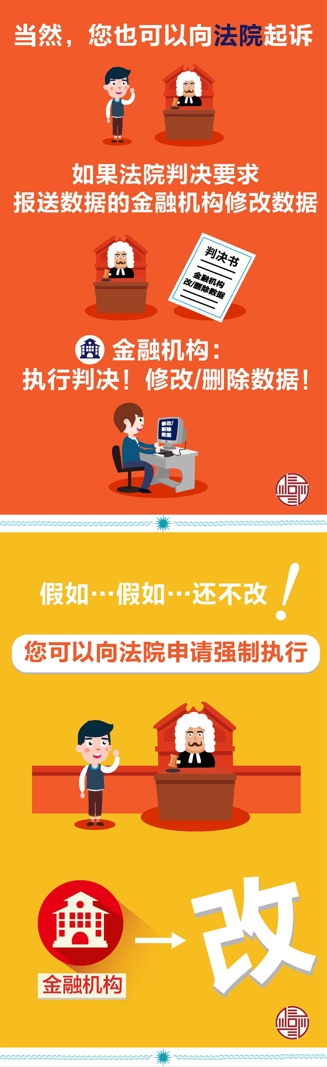 征信系统中的错误数据如何改/删除？