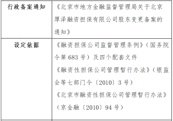 北京市地方金融监督管理局关于北京厚泽融资担保有限公司股东变更备案的通知