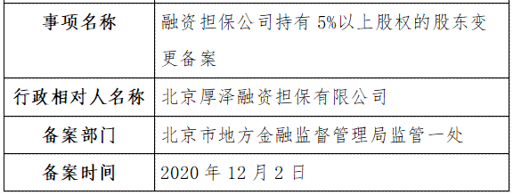 北京市地方金融监督管理局关于北京厚泽融资担保有限公司股东变更备案的通知
