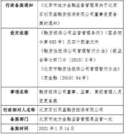北京市地方金融监督管理局关于北京石创同盛融资担保有限公司董事变更备案的通知