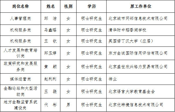 北京市金融发展促进中心2021年公开招聘拟录用人员公示