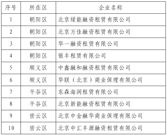 “失联”“空壳”融资租赁公司、商业保理.png
