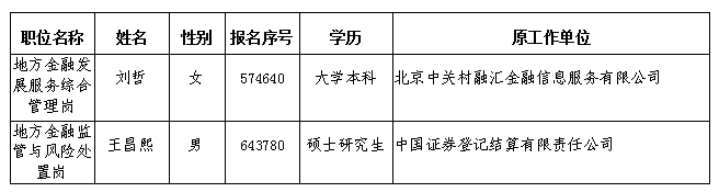 北京市地方金融监督管理局2021年考试录用公务员拟录用人员公示