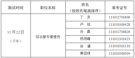2025年度公开遴选公务员面试公告.png 2025年度公开遴选公务员面试公告.png