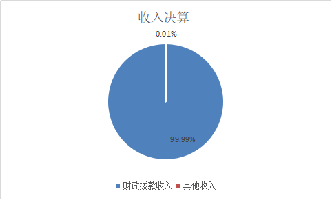 2023年度单位决算公开1.png 2023年度单位决算公开1.png