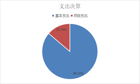 2023年度单位决算公开2.png 2023年度单位决算公开2.png