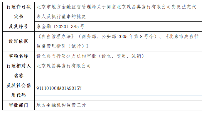 北京市地方金融监督管理局关于同意北京茂昌典当行有限公司变更法定代表人及执行董事的批复