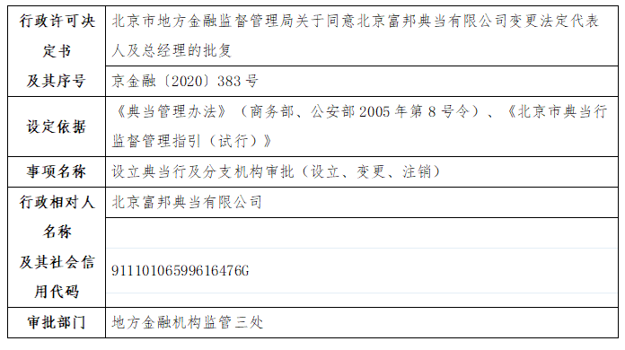 北京市地方金融监督管理局关于同意北京富邦典当有限公司变更法定代表人及总经理的批复