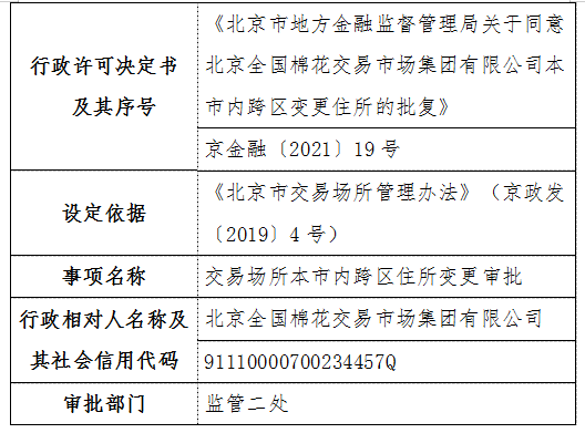北京市地方金融监督管理局关于同意北京全国棉花交易市场集团有限公司本市内跨区变更住所的批复