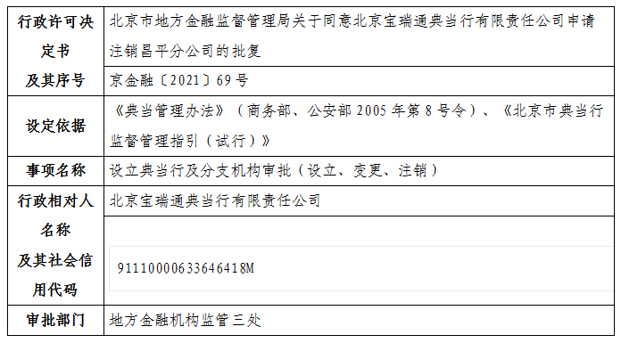 北京市地方金融监督管理局关于同意北京宝瑞通典当行有限责任公司申请注销昌平分公司的批复