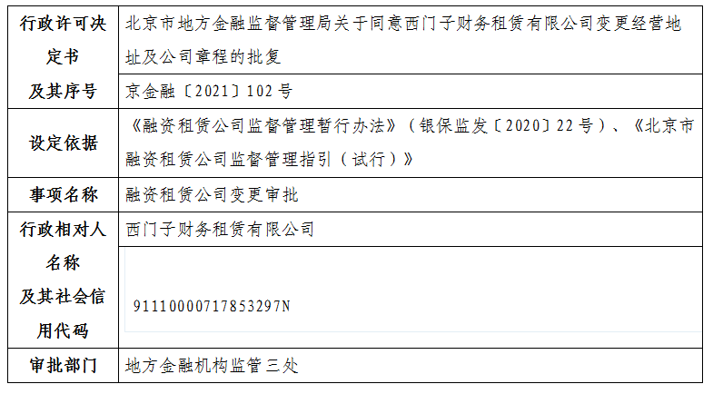 北京市地方金融监督管理局关于同意西门子财务租赁有限公司变更经营地址及公司章程的批复
