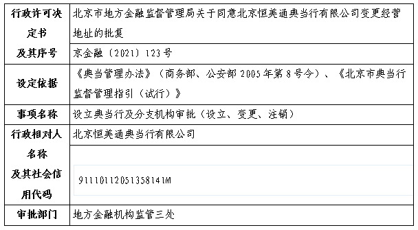 北京市地方金融监督管理局关于同意北京恒美通典当行有限公司变更经营地址的批复