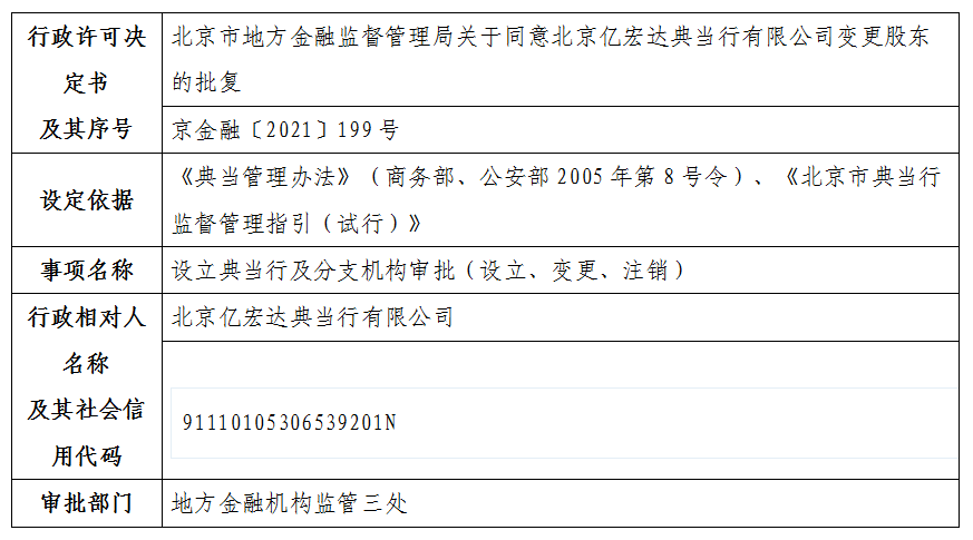 北京市地方金融监督管理局关于同意北京亿宏达典当行有限公司变更股东的批复