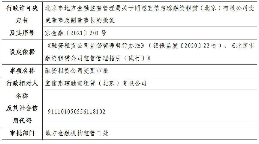 北京市地方金融监督管理局关于同意宜信惠琮融资租赁（北京）有限公司变更董事及副董事长的批复