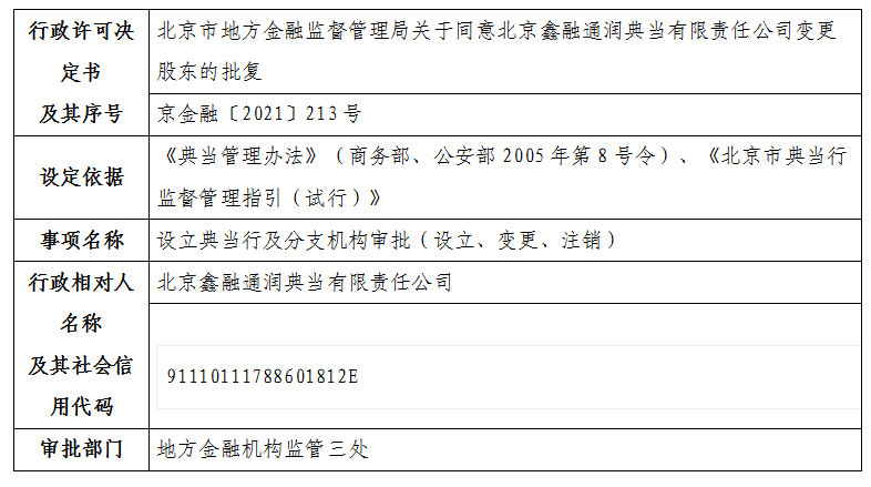 北京市地方金融监督管理局关于同意北京鑫融通润典当有限责任公司变更股东的批复
