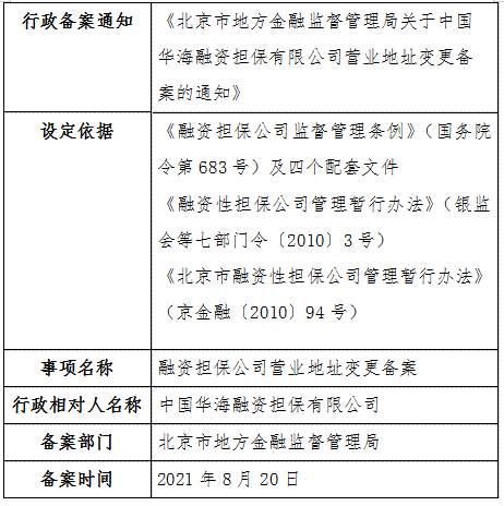 北京市地方金融监督管理局关于中国华海融资担保有限公司营业地址变更备案的通知