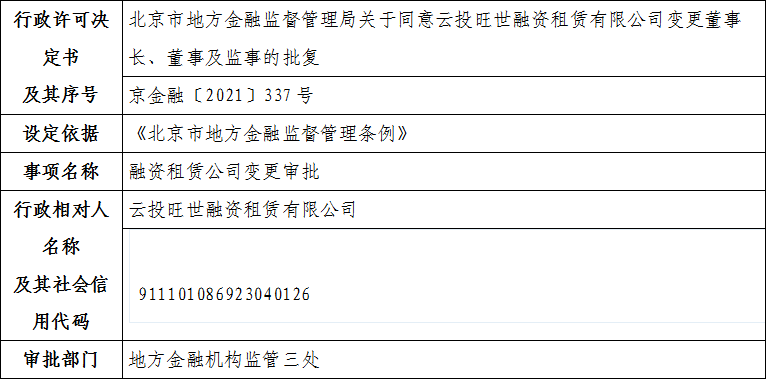 北京市地方金融监督管理局关于同意云投旺世融资租赁有限公司变更董事长、董事及监事的批复
