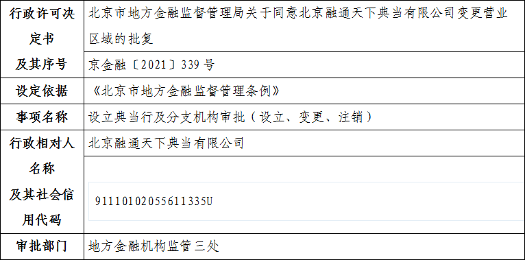 北京市地方金融监督管理局关于同意北京融通天下典当有限公司变更营业区域的批复