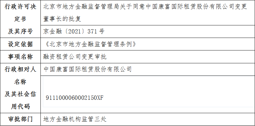 北京市地方金融监督管理局关于同意中国康富国际租赁股份有限公司变更董事长的批复