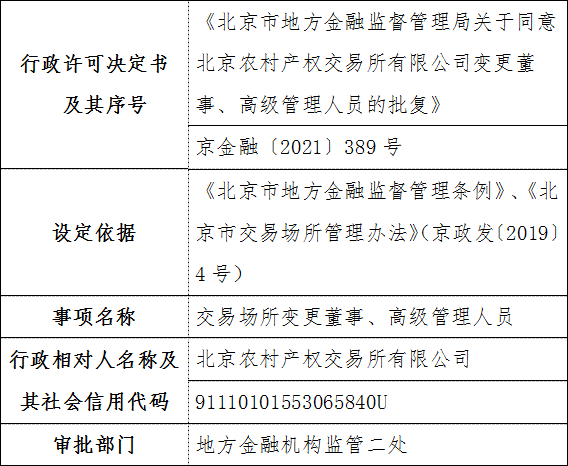 北京市地方金融监督管理局关于同意北京农村产权交易所有限公司变更董事、高级管理人员的批复