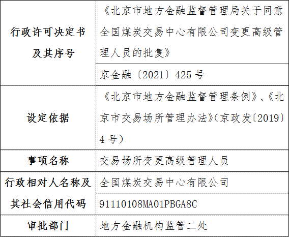 北京市地方金融监督管理局关于同意全国煤炭交易中心有限公司变更高级管理人员的批复