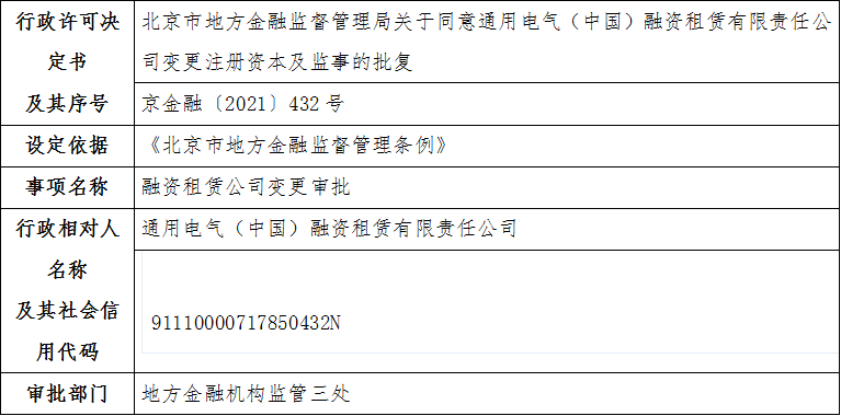 北京市地方金融监督管理局关于同意通用电气（中国）融资租赁有限责任公司变更注册资本及监事的批复