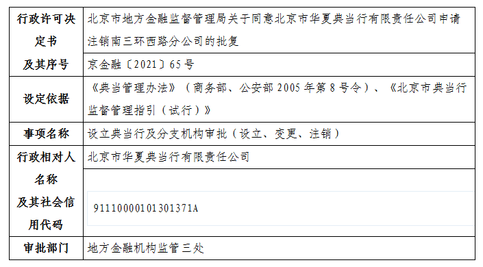 北京市地方金融监督管理局关于同意北京市华夏典当行有限责任公司申请注销南三环西路分公司的批复
