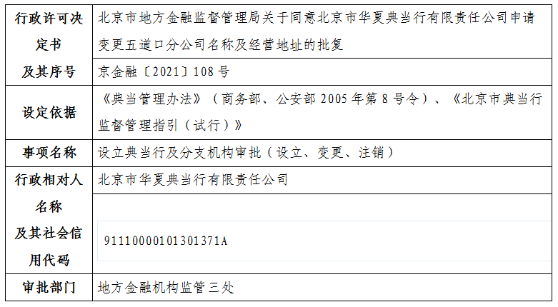 北京市地方金融监督管理局关于同意北京市华夏典当行有限责任公司申请变更五道口分公司名称及经营地址的批复