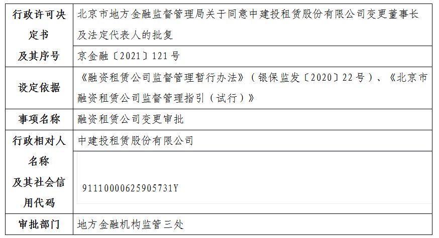北京市地方金融监督管理局关于同意中建投租赁股份有限公司变更董事长及法定代表人的批复