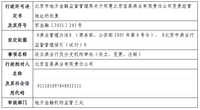北京市地方金融监督管理局关于同意北京宝鼎典当有限责任公司变更经营地址的批复