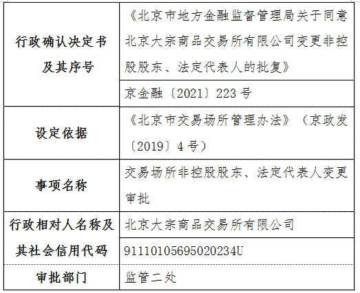 北京市地方金融监督管理局关于同意北京大宗商品交易所有限公司变更非控股股东、法定代表人的批复