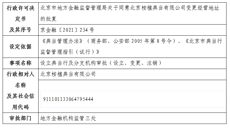 北京市地方金融监督管理局关于同意北京桉楹典当有限公司变更经营地址的批复