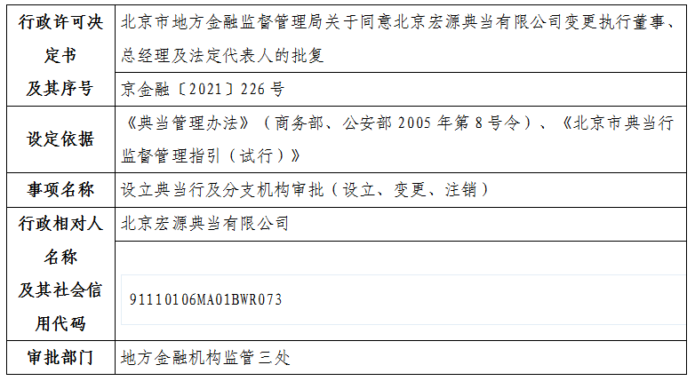 北京市地方金融监督管理局关于同意北京宏源典当有限公司变更执行董事、总经理及法定代表人的批复